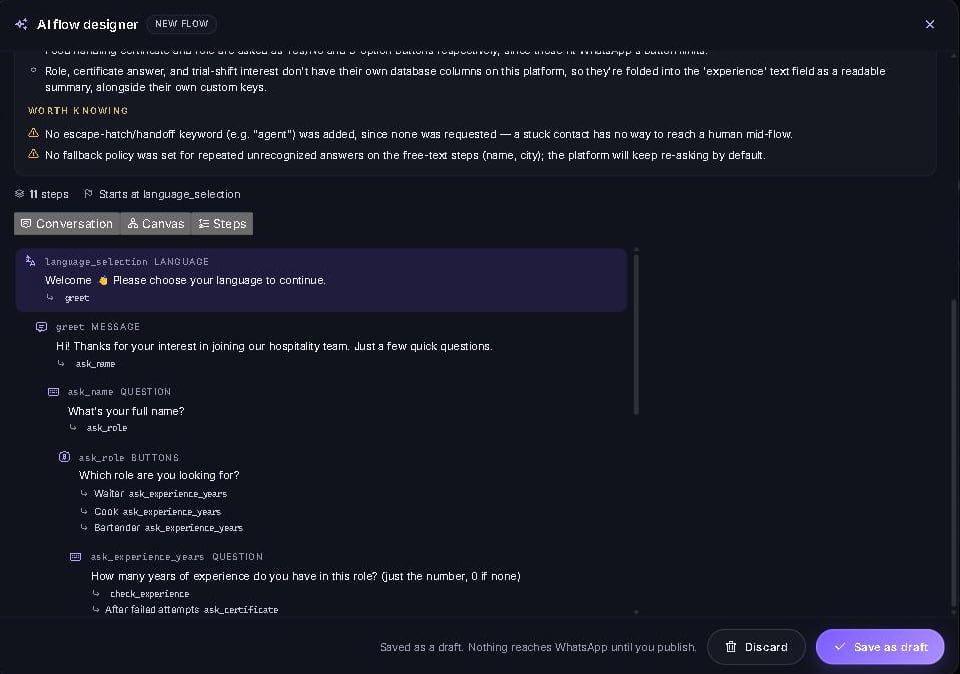 Step-by-step outline of the proposed conversation