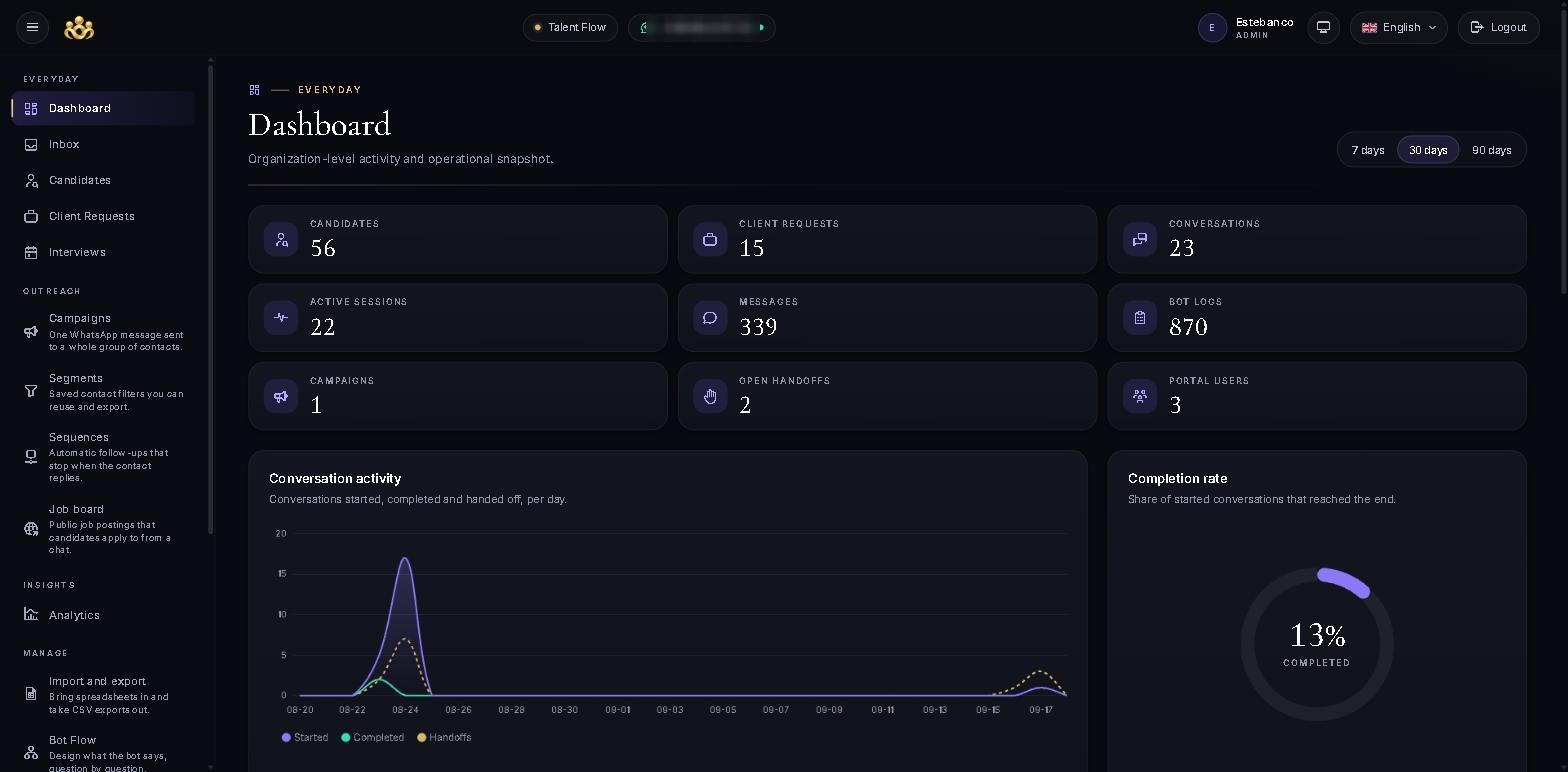 The Talent Flow dashboard